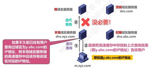 计算机网络 p6 应用层
