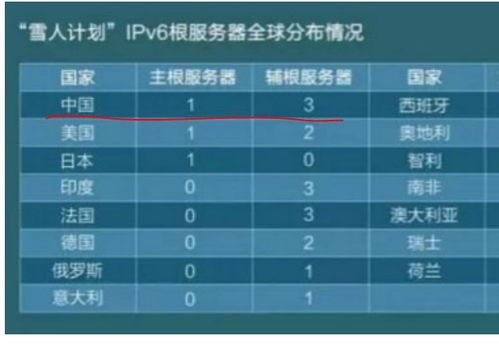 域名服务器断了，我们还能上网吗？